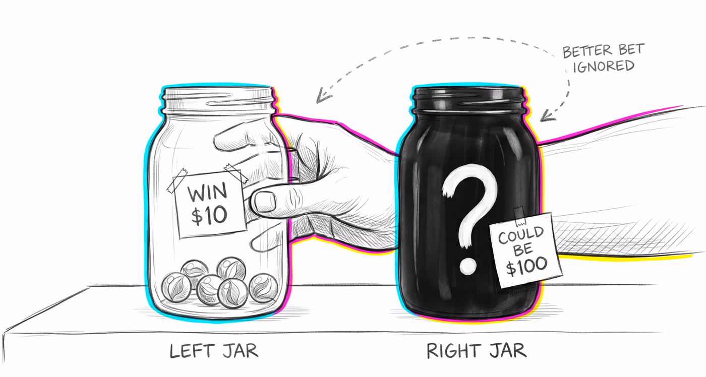 Illustration: Ambiguity Effect