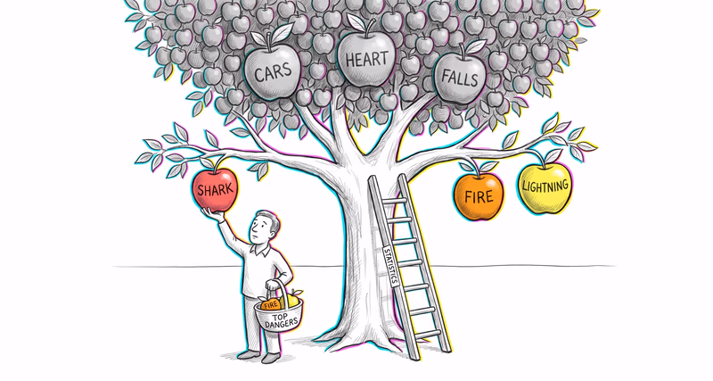 Availability Heuristic