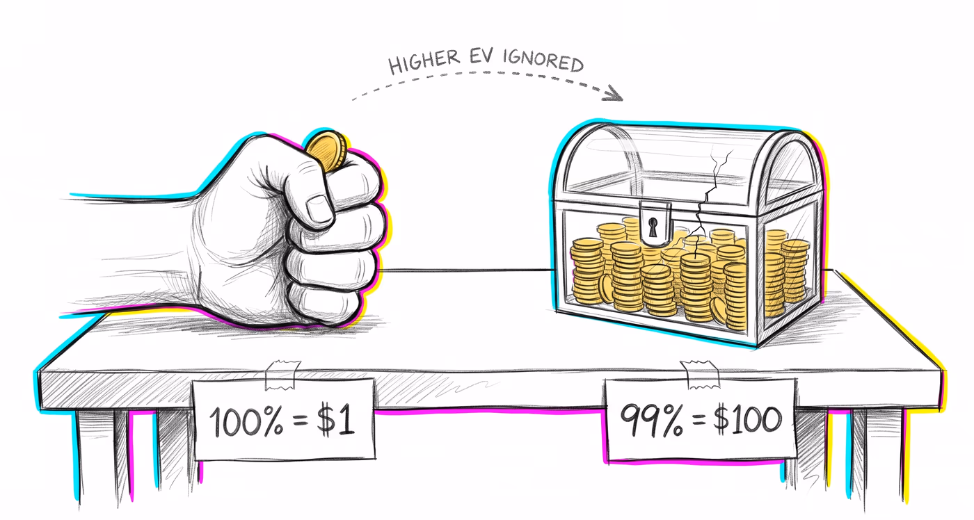 Illustration: Certainty Effect