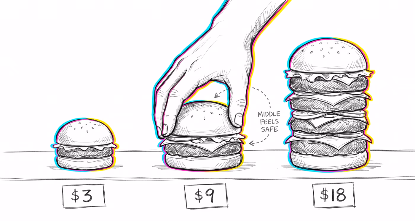 Illustration: Compromise Effect