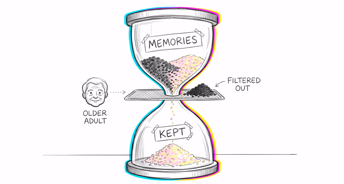 Illustration: Positivity Effect